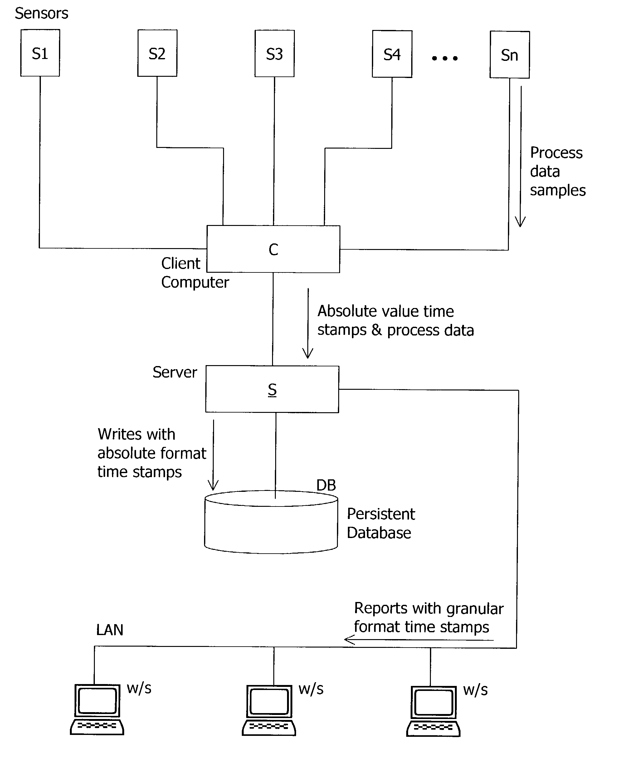 Date and time processing in computers