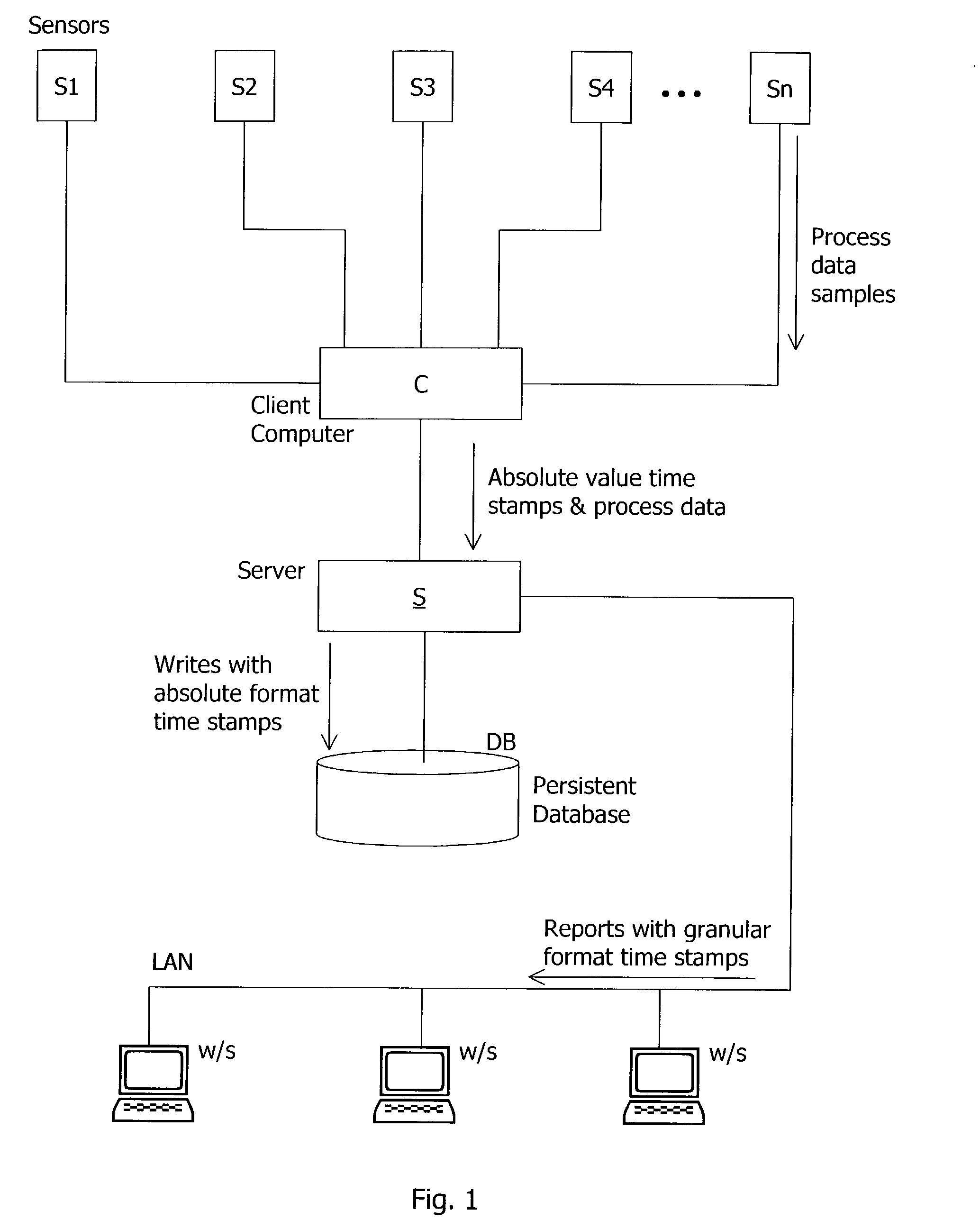 Date and time processing in computers