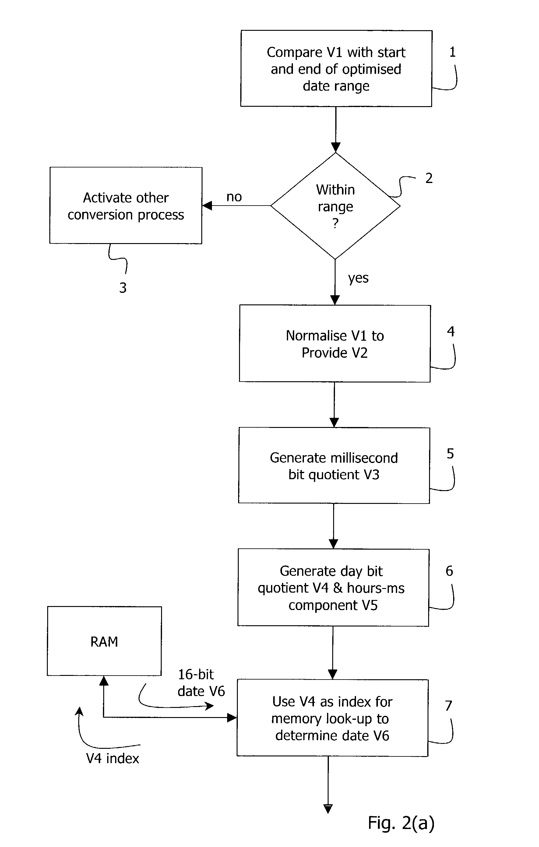 Date and time processing in computers