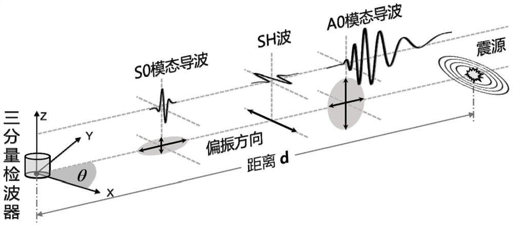 Seismic source positioning method for polar region ice layer