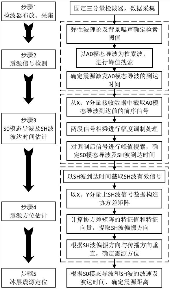 Seismic source positioning method for polar region ice layer