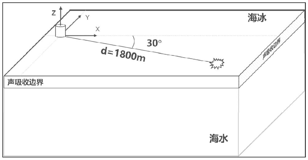 Seismic source positioning method for polar region ice layer