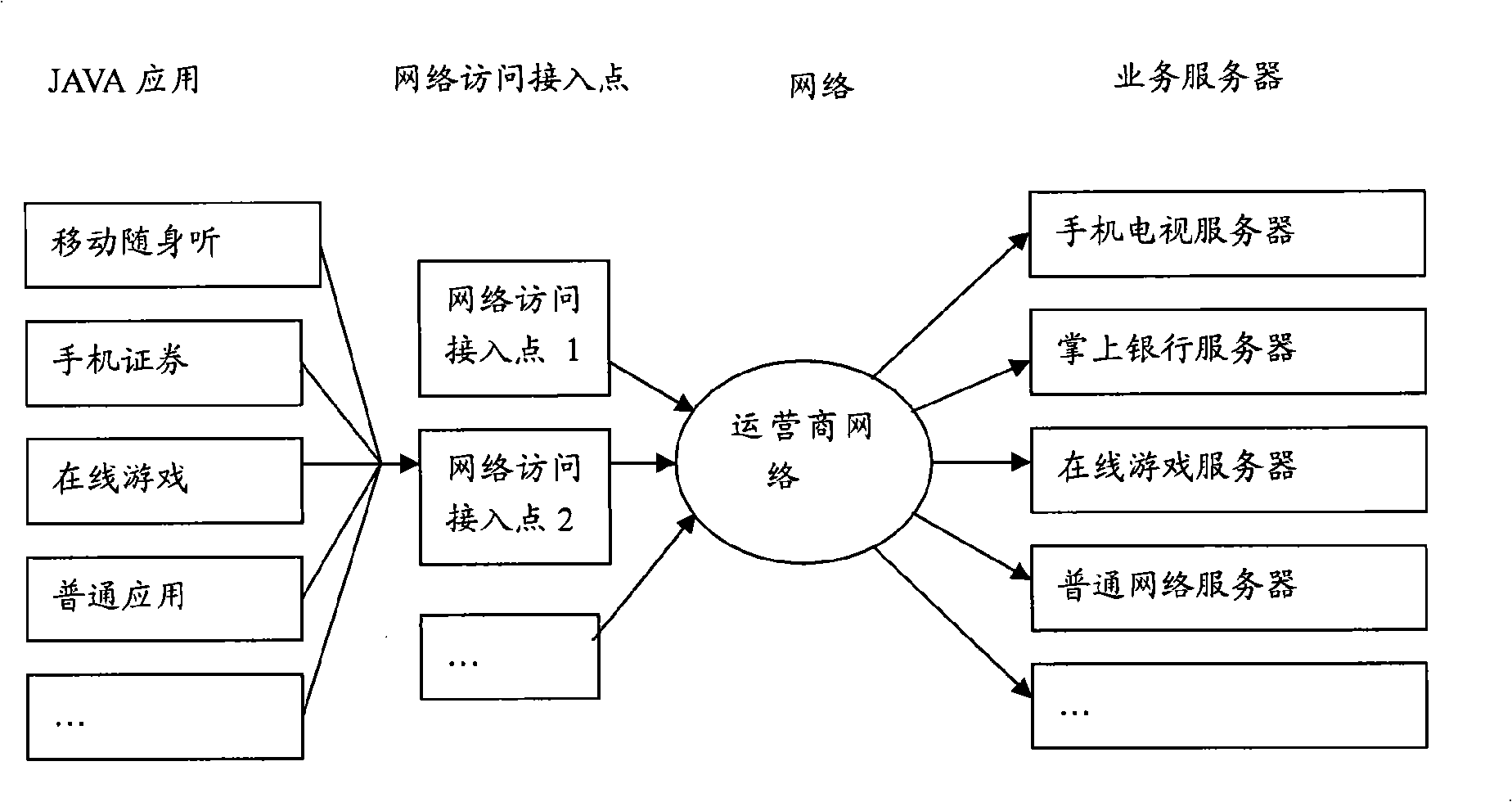 Network access point management method and mobile terminal