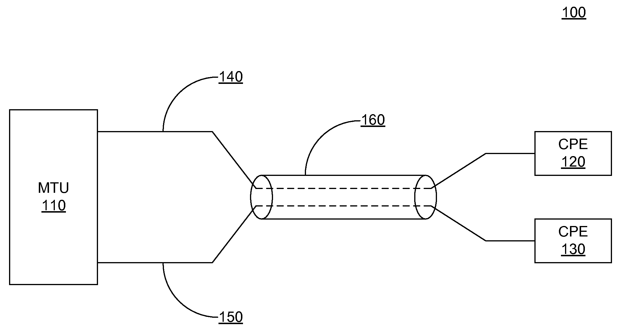 Fast Dynamic Noise Detection/Adaptation System For DSL Modems