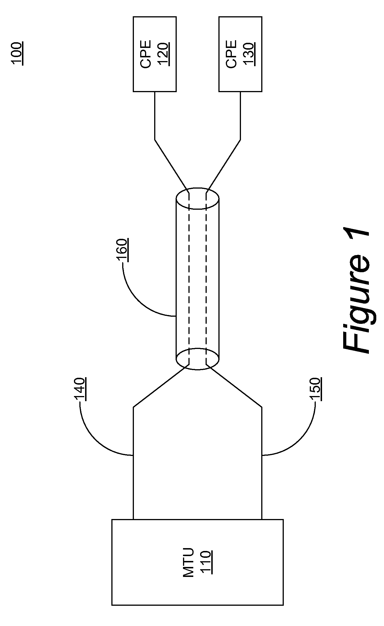 Fast Dynamic Noise Detection/Adaptation System For DSL Modems