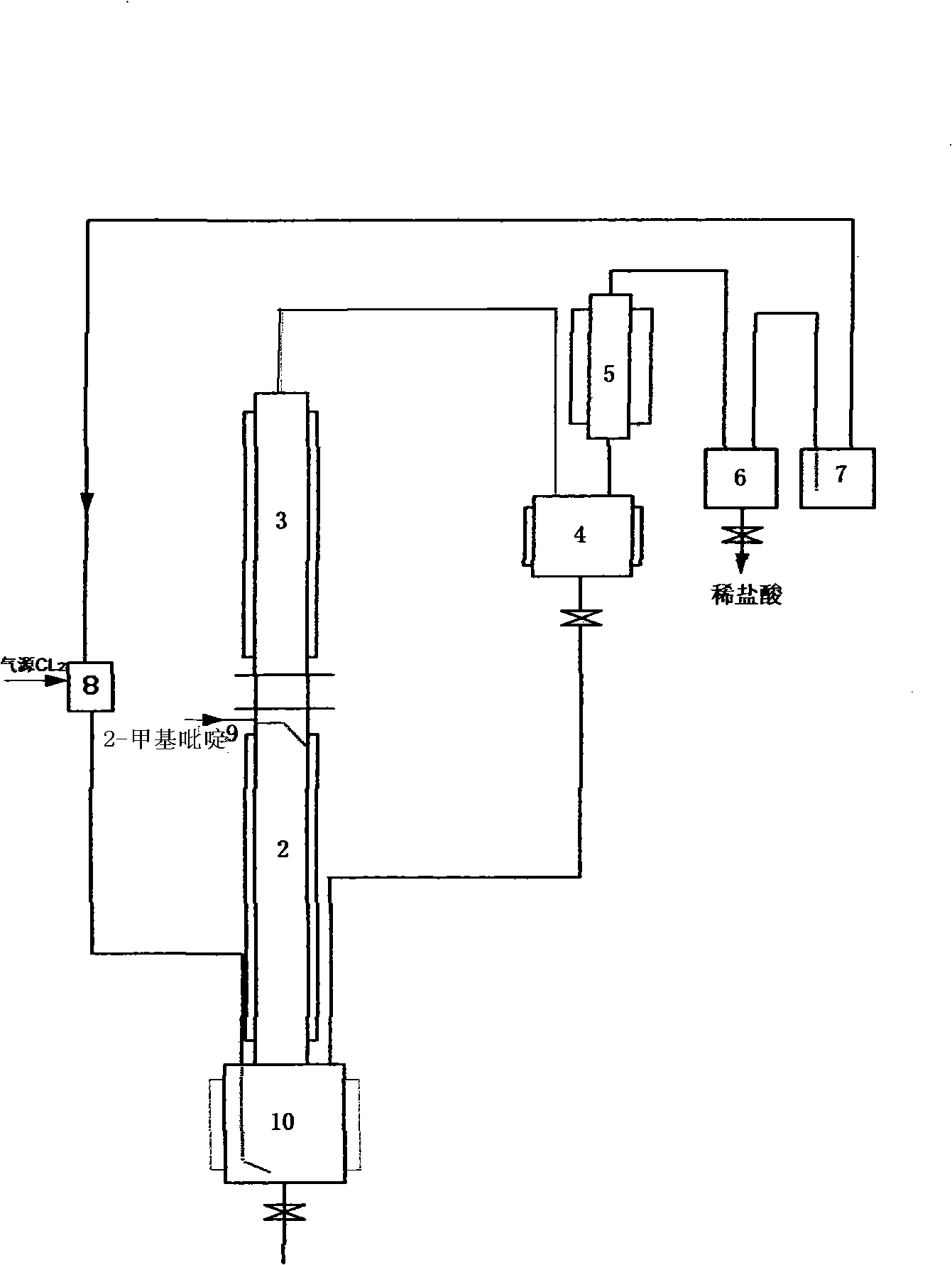 Preparation for 6-chlorine-2-trichloromethyl pyridine