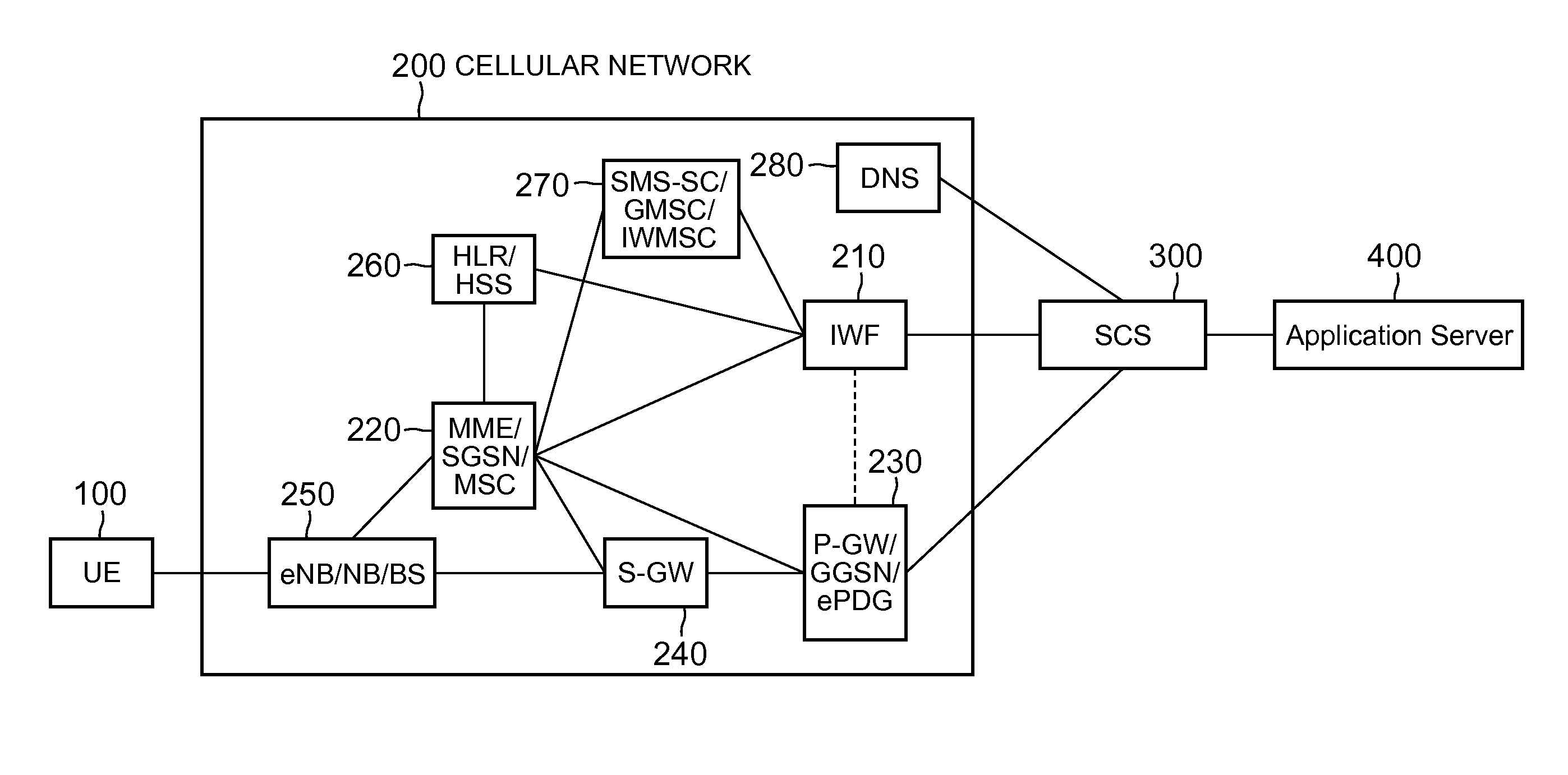 Server and communication terminal