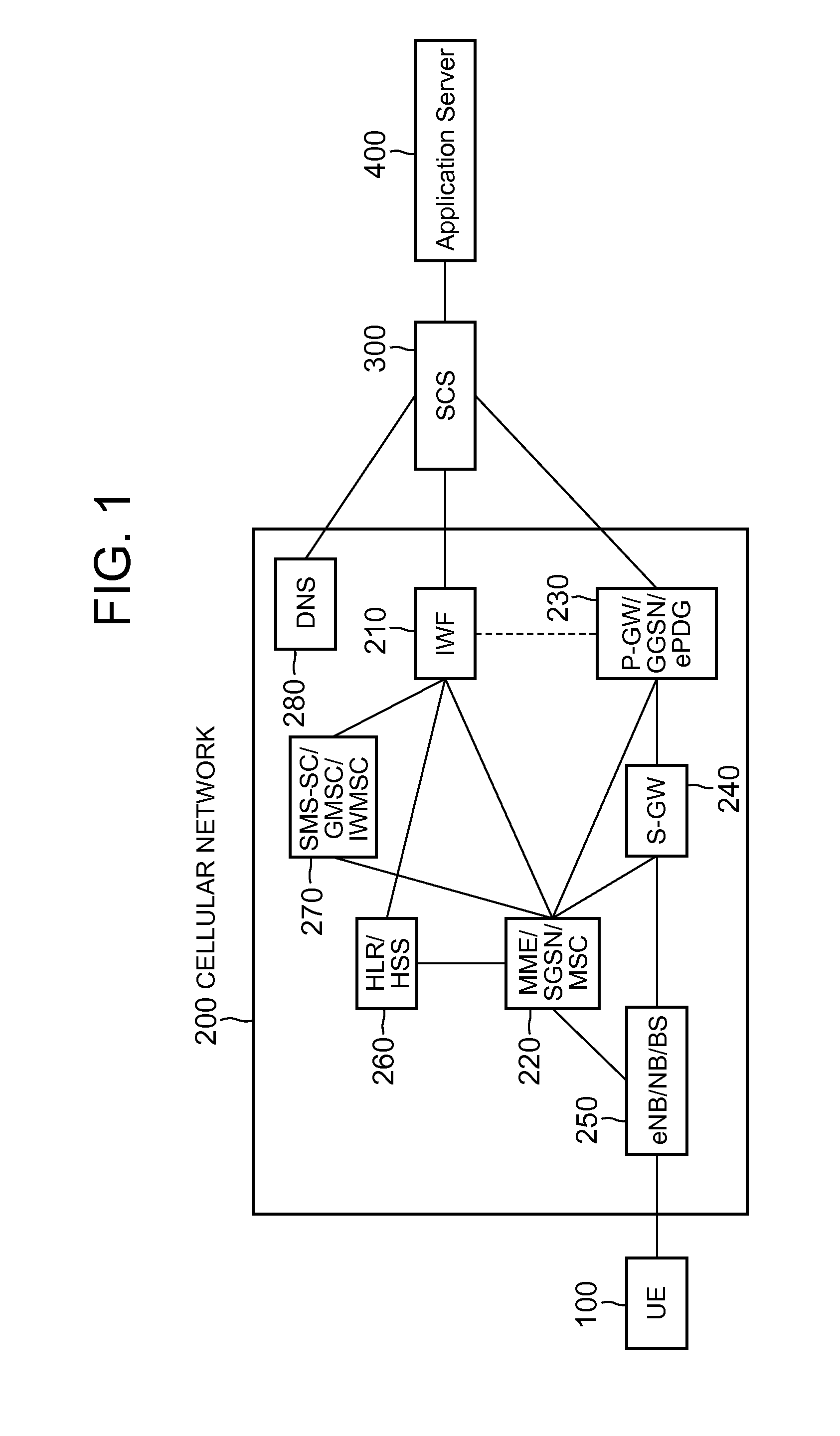 Server and communication terminal