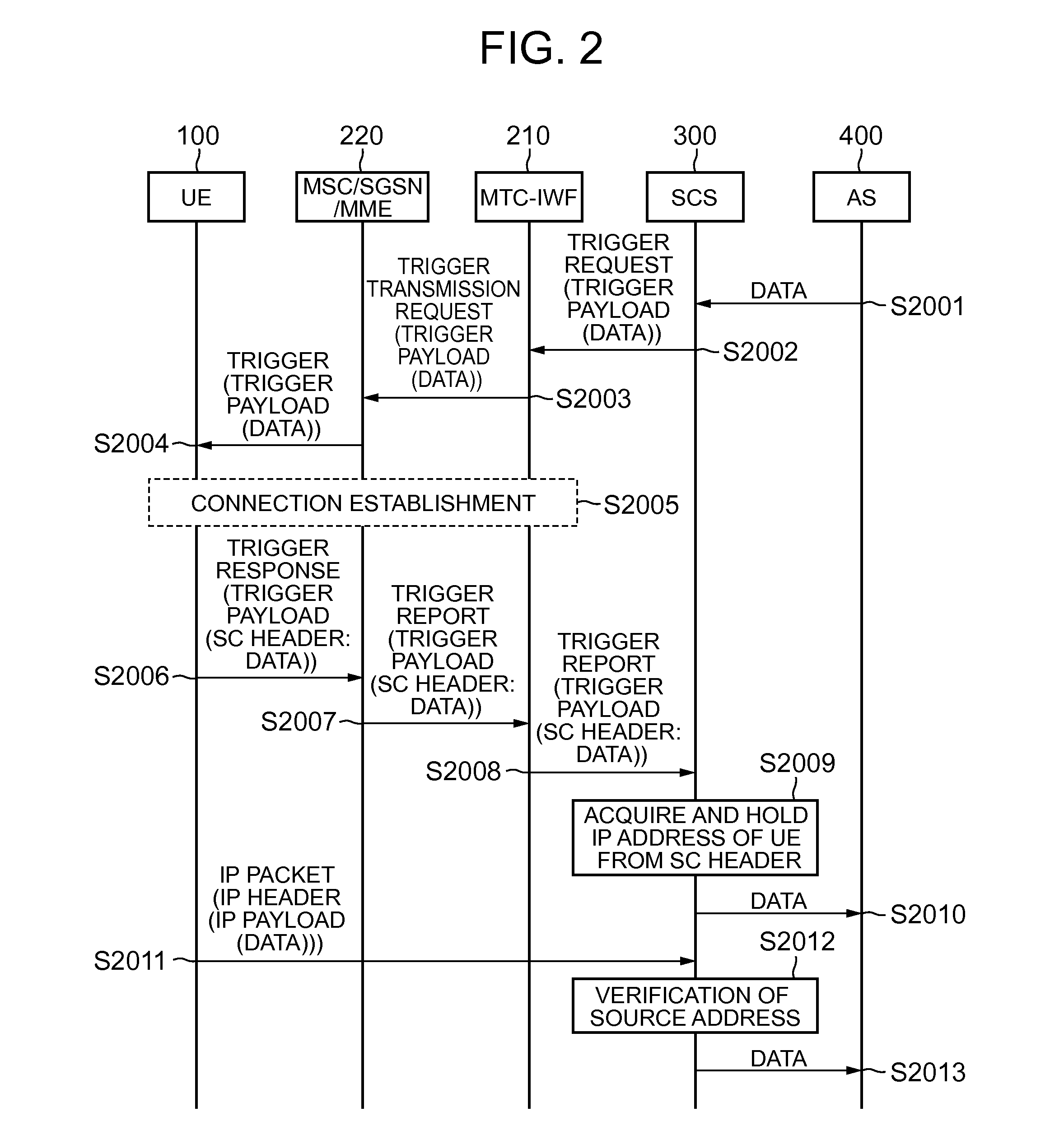 Server and communication terminal