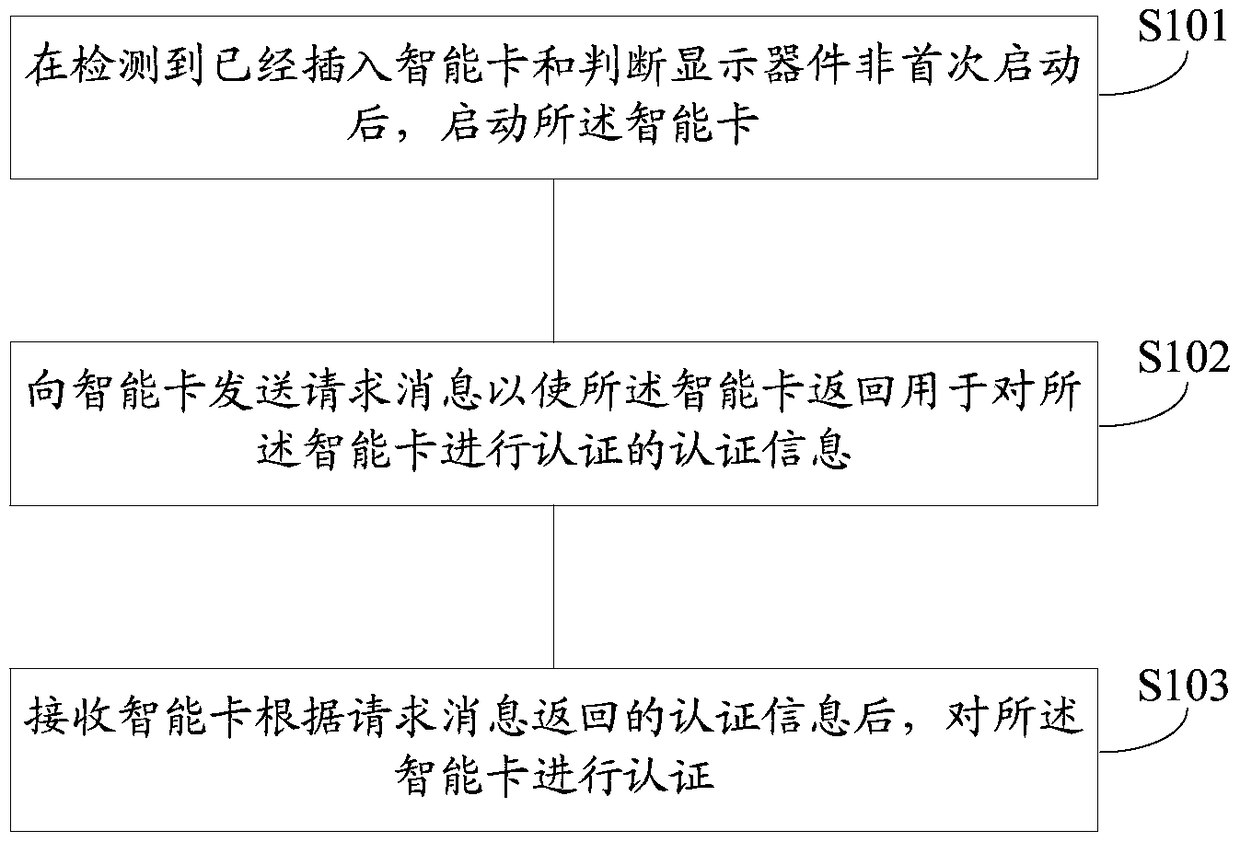 Power-on authentication method and device of a modular TV and a modular TV