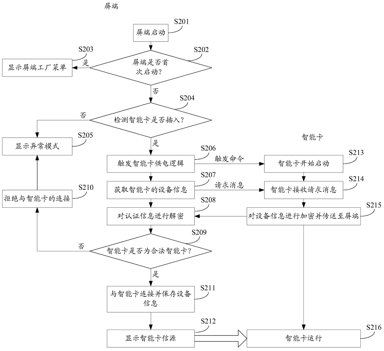 Power-on authentication method and device of a modular TV and a modular TV