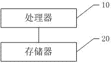 Method for reducing SAR value of mobile terminal, storage medium and mobile terminal