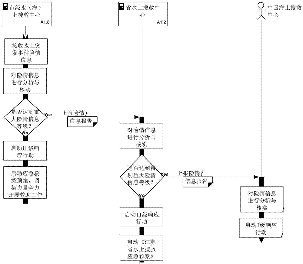 Method and device for making emergency plan based on structural concept model