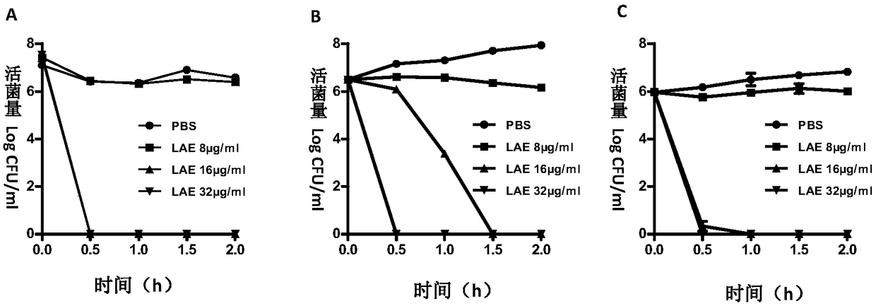 Application of ethyl lauroylarginate as feed additive