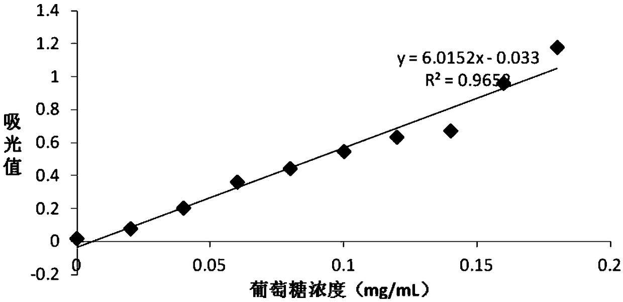 Pycnoporus sp. Strain YZC9 and application thereof