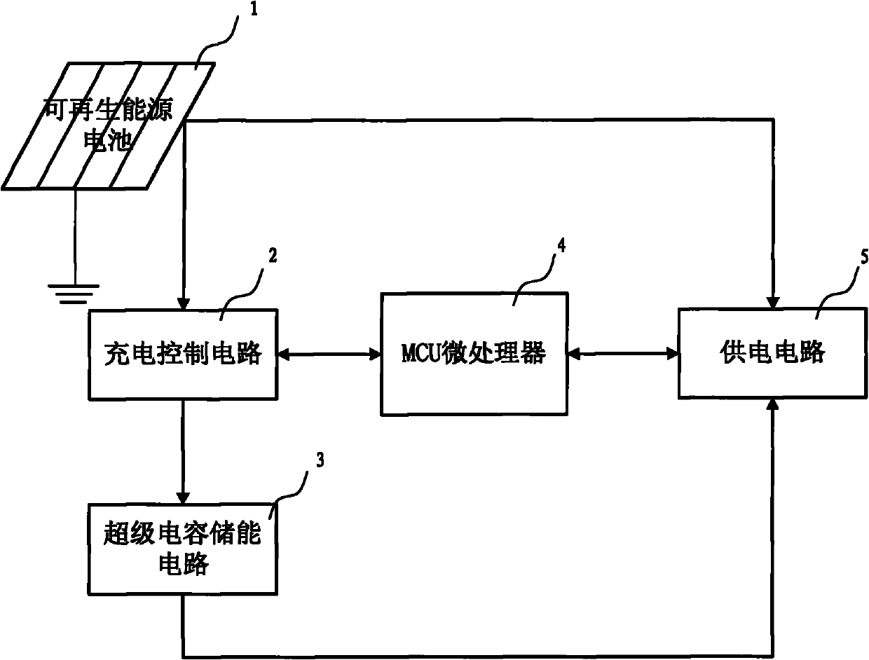 Device and method for intelligently supplying power to node based on wireless sensor network