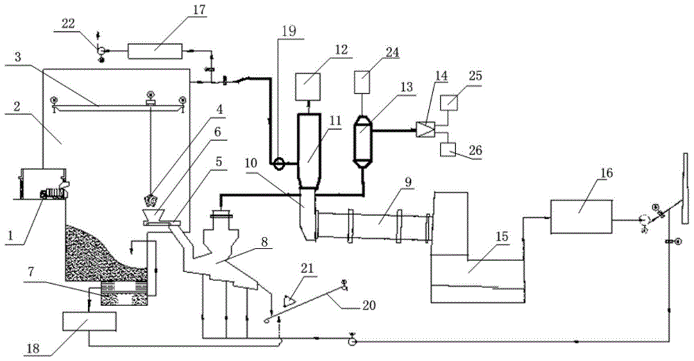 Cement rotary kiln co-processing domestic waste and energy comprehensive utilization system and method