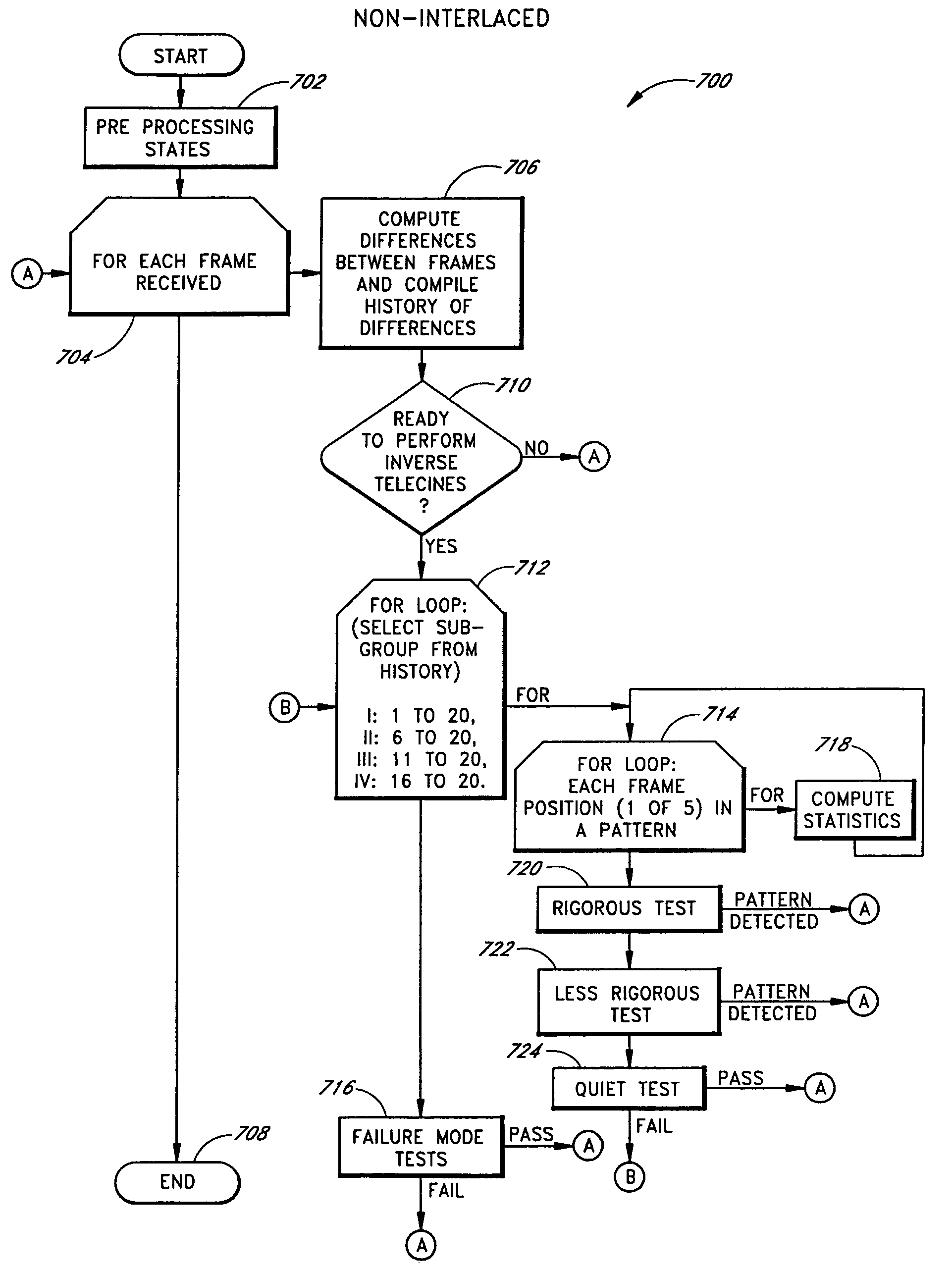 Automated inverse telecine conversion