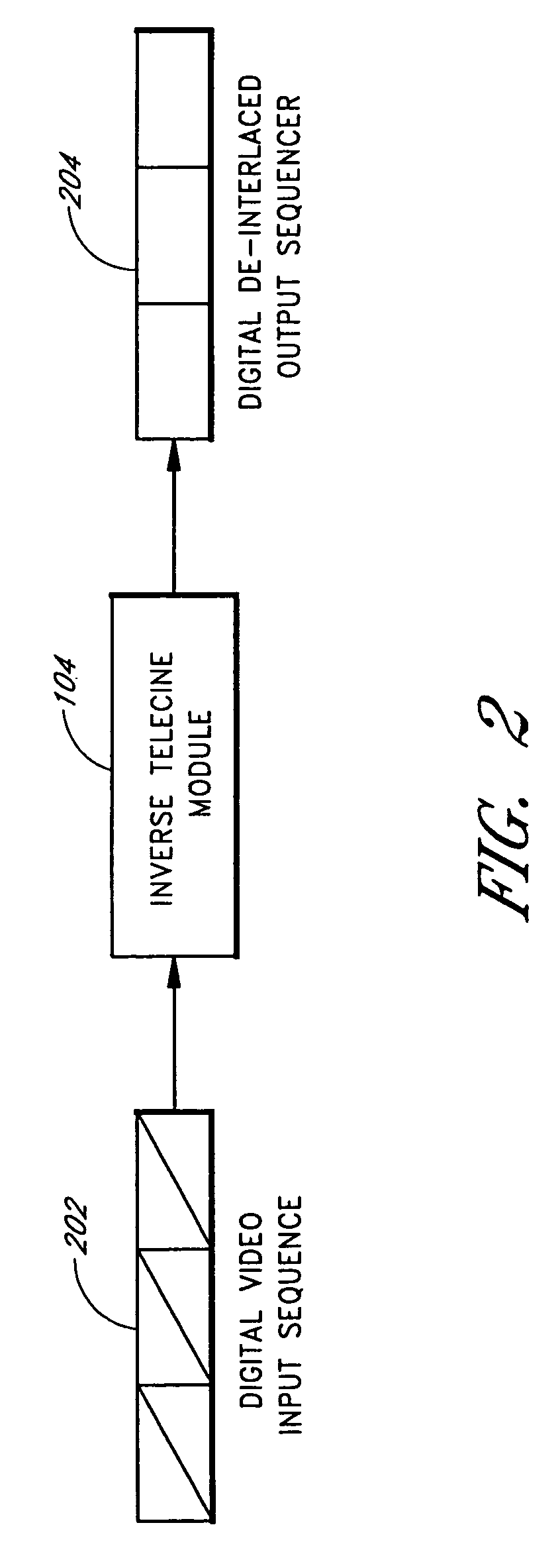 Automated inverse telecine conversion