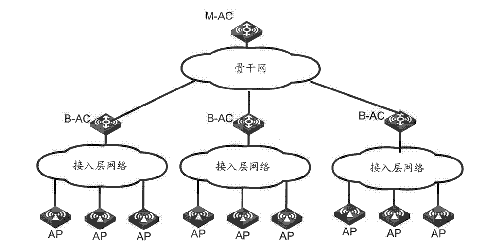 Management method in wireless local area network and wireless access controller