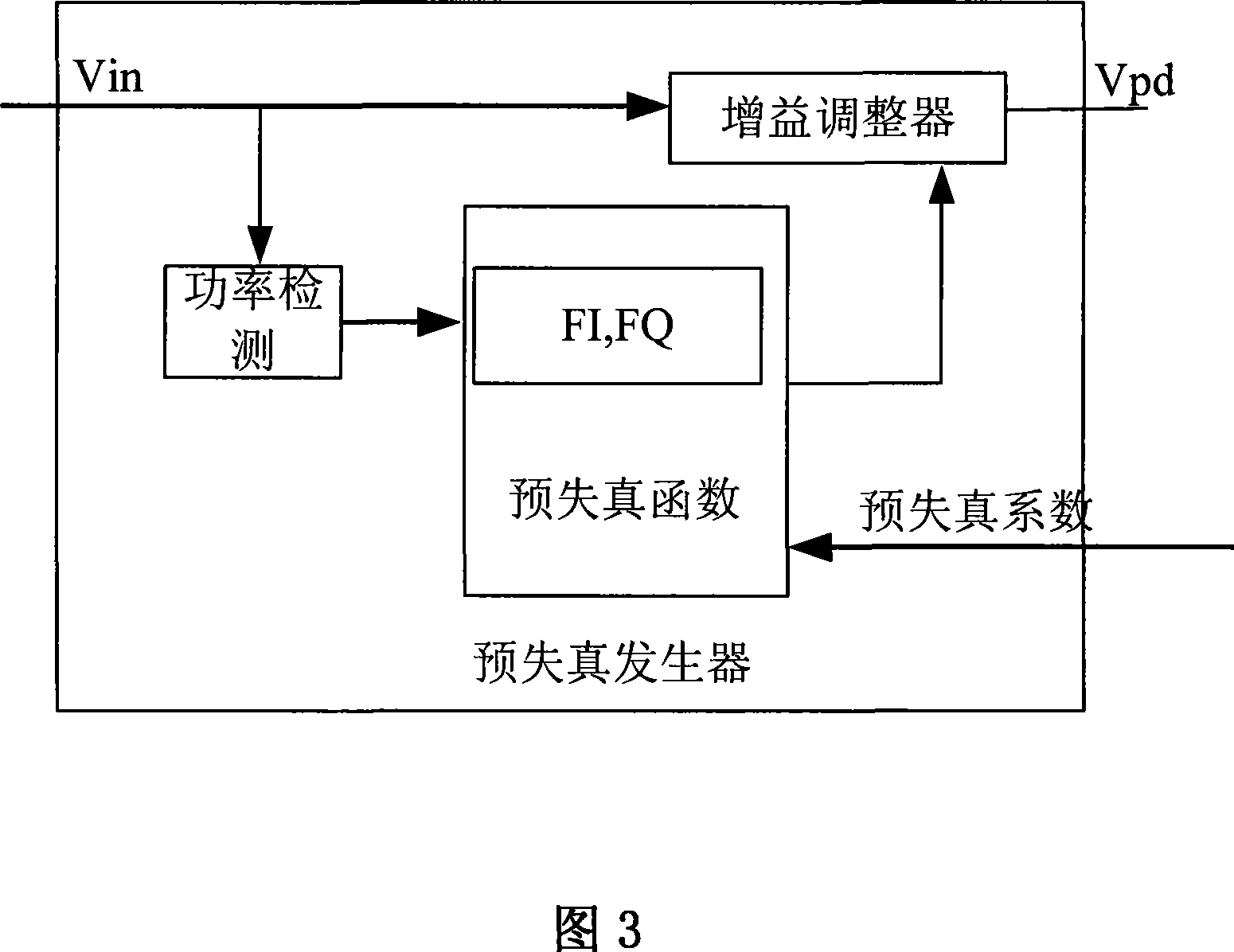 Hundred mega broadband digital predistortion power amplifier device and method