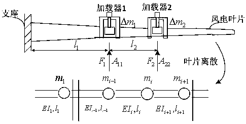 Loader layout method and device, computer equipment and storage medium