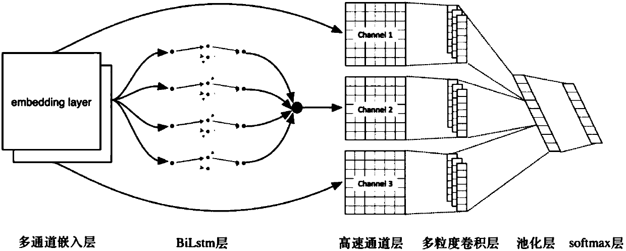 Intelligent man-machine conversation system in closed domain