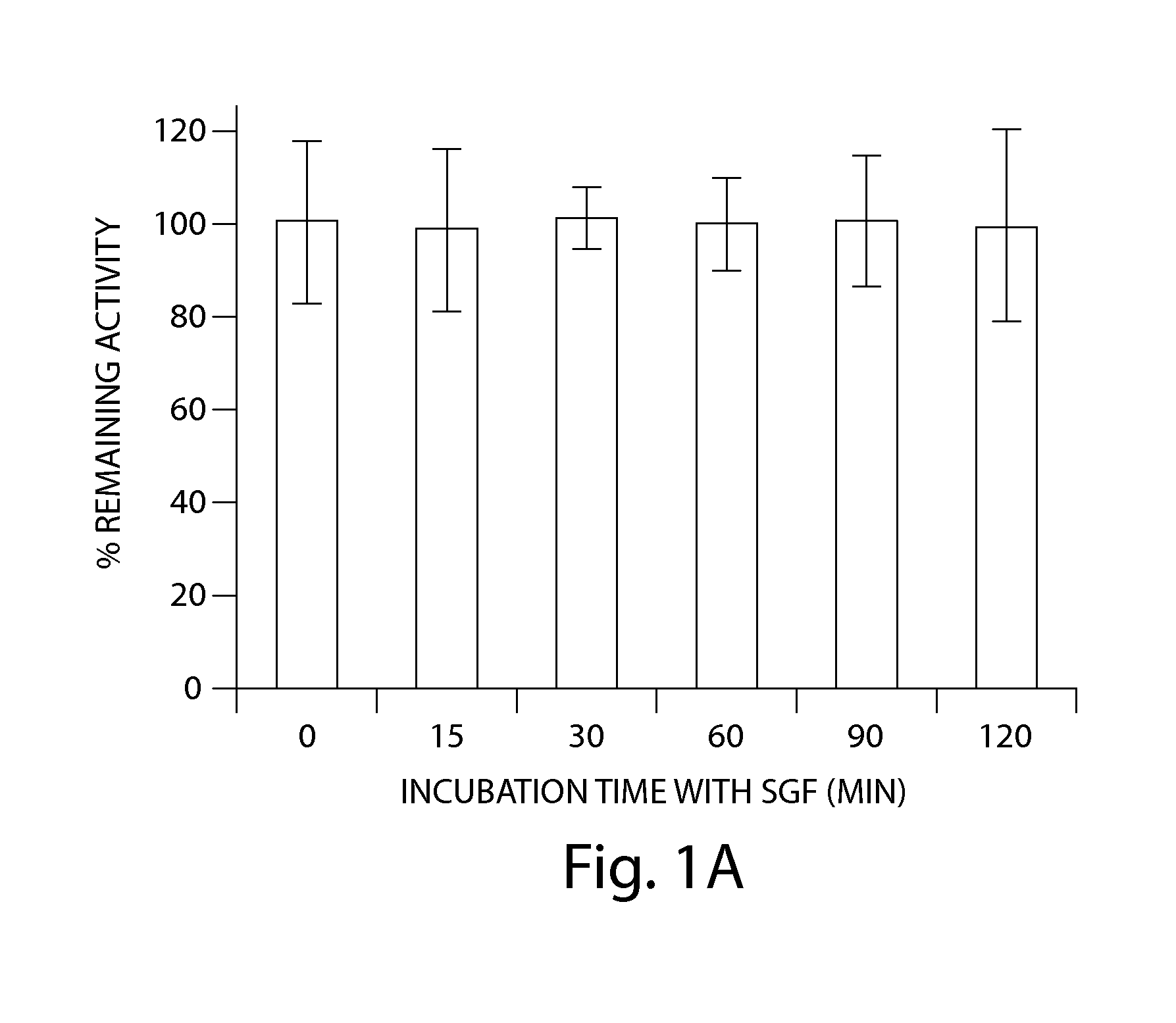 Formulations of guanylate cyclase c agonists and methods of use