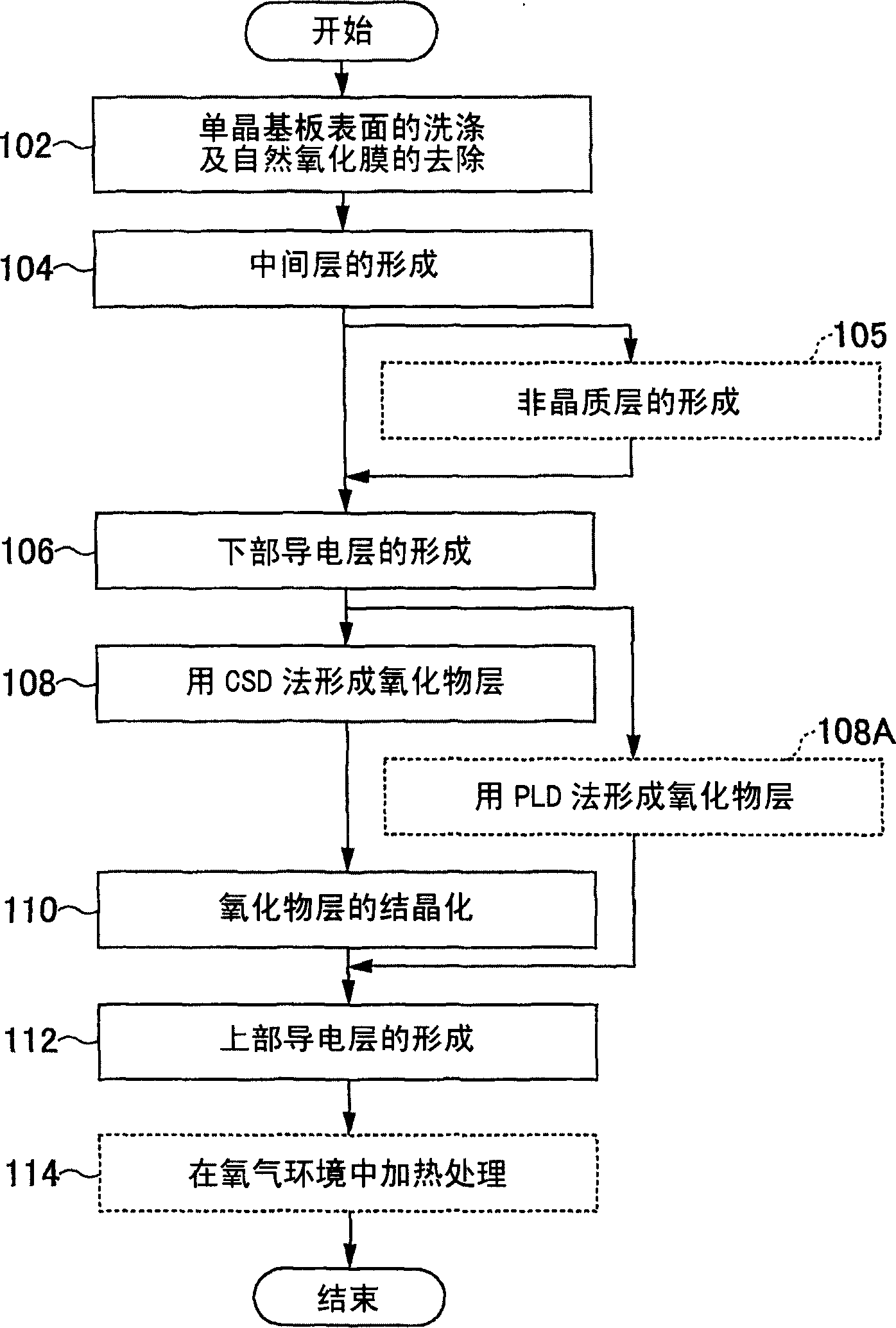 Thin film multilayer body, electronic device using such thin film multilayer body, actuator, and method for manufacturing actuator