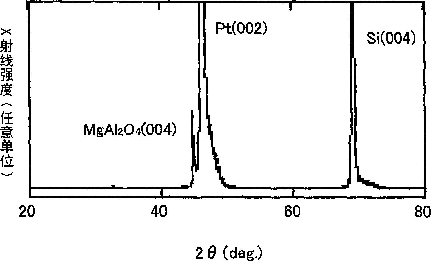 Thin film multilayer body, electronic device using such thin film multilayer body, actuator, and method for manufacturing actuator