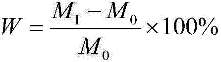 Modified wood powder, wood plastic composite material and preparation method and application of wood plastic composite material