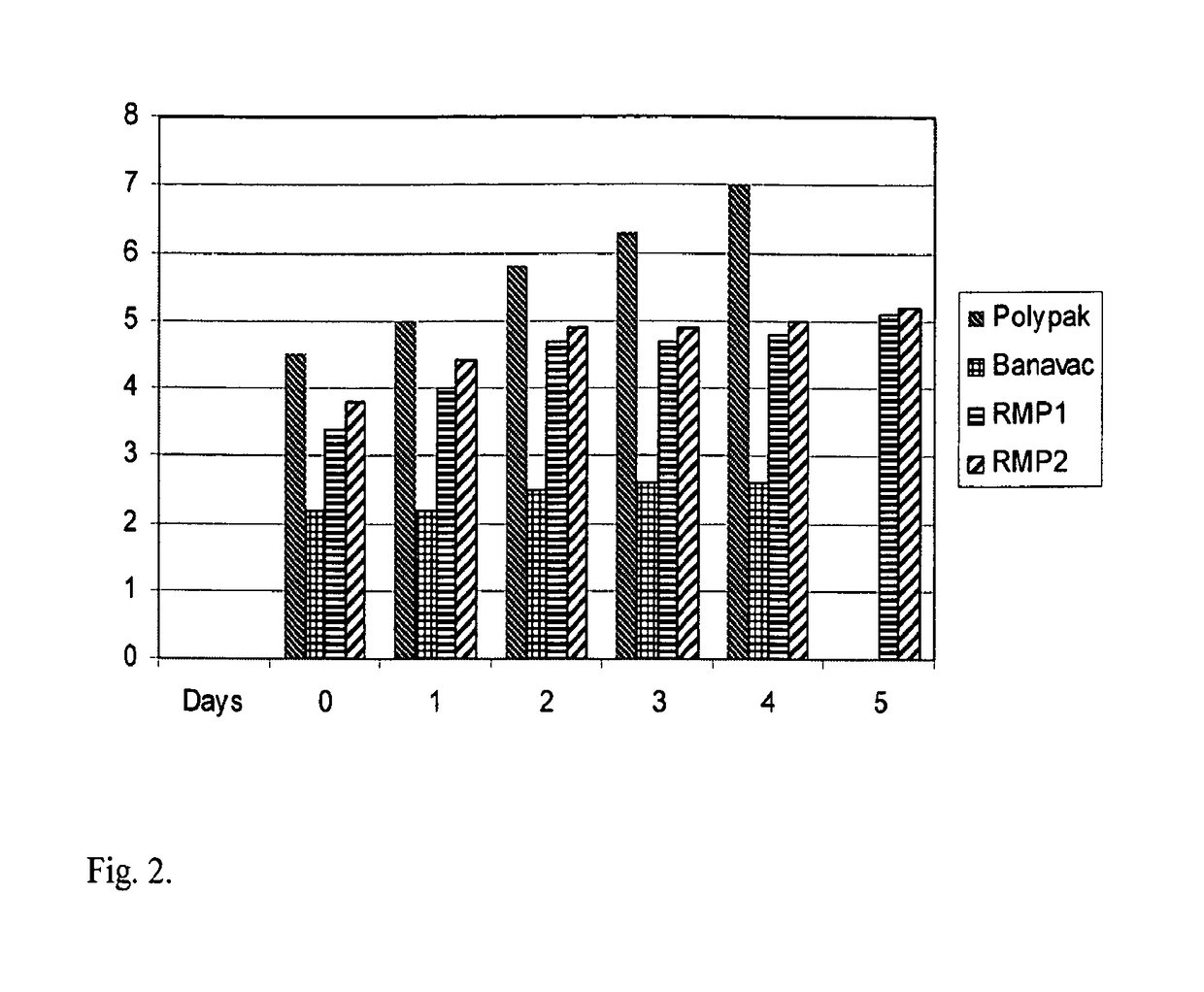 Method for controlling banana and plantain quality by packaging