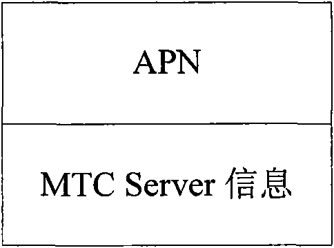 Method, device and system for implementing registration