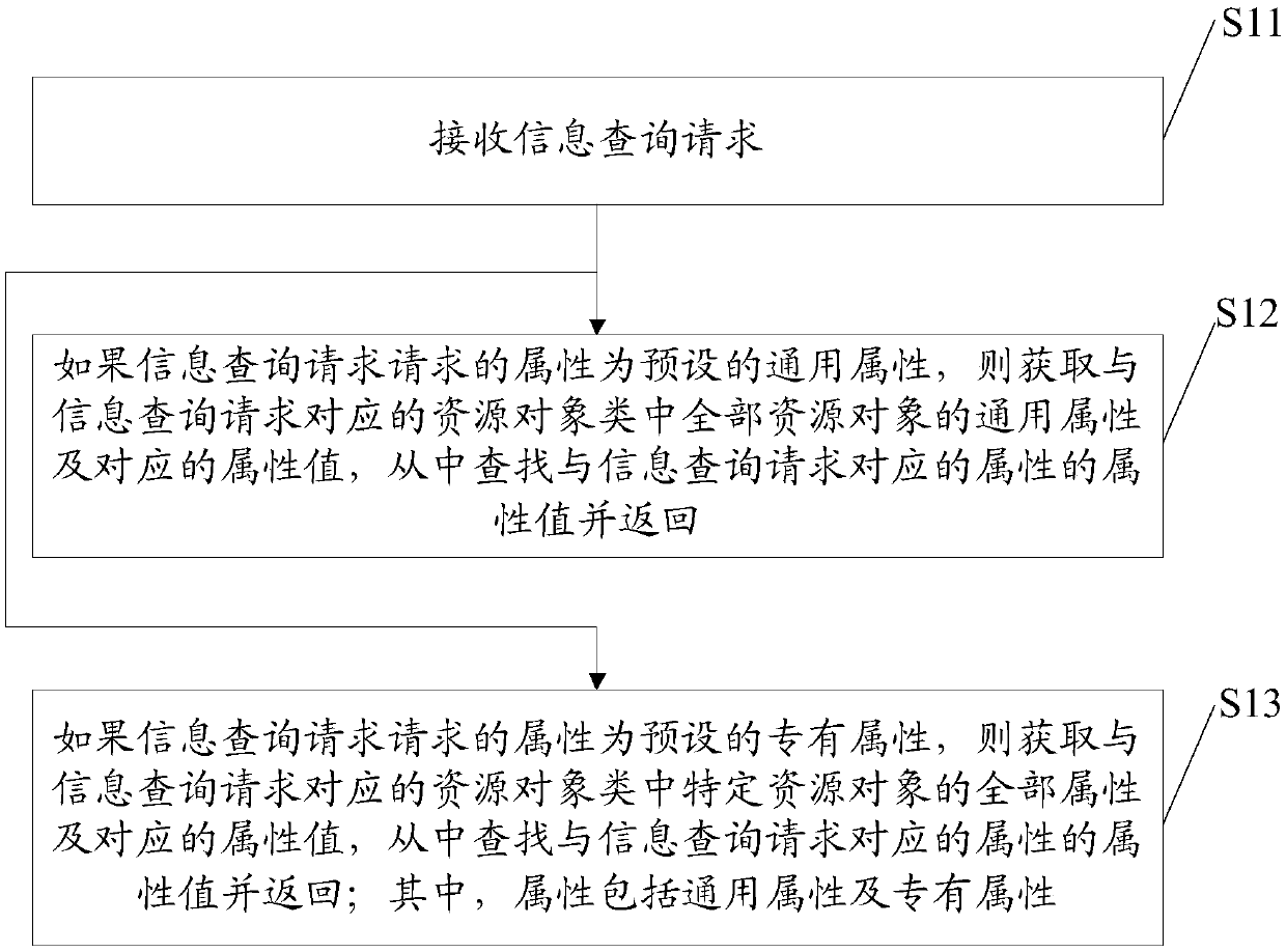 Information inquiry method, apparatus, equipment, and computer-readable storage medium