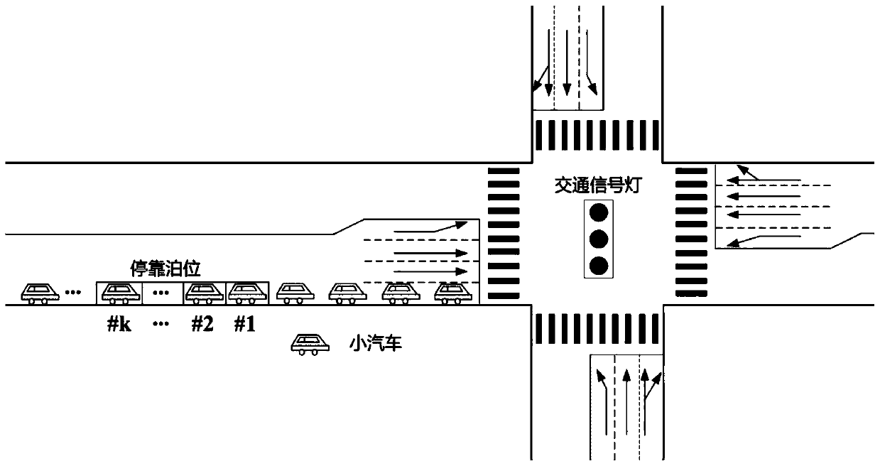 Network connection collaborative intersection upstream roadside bus station service performance analysis method