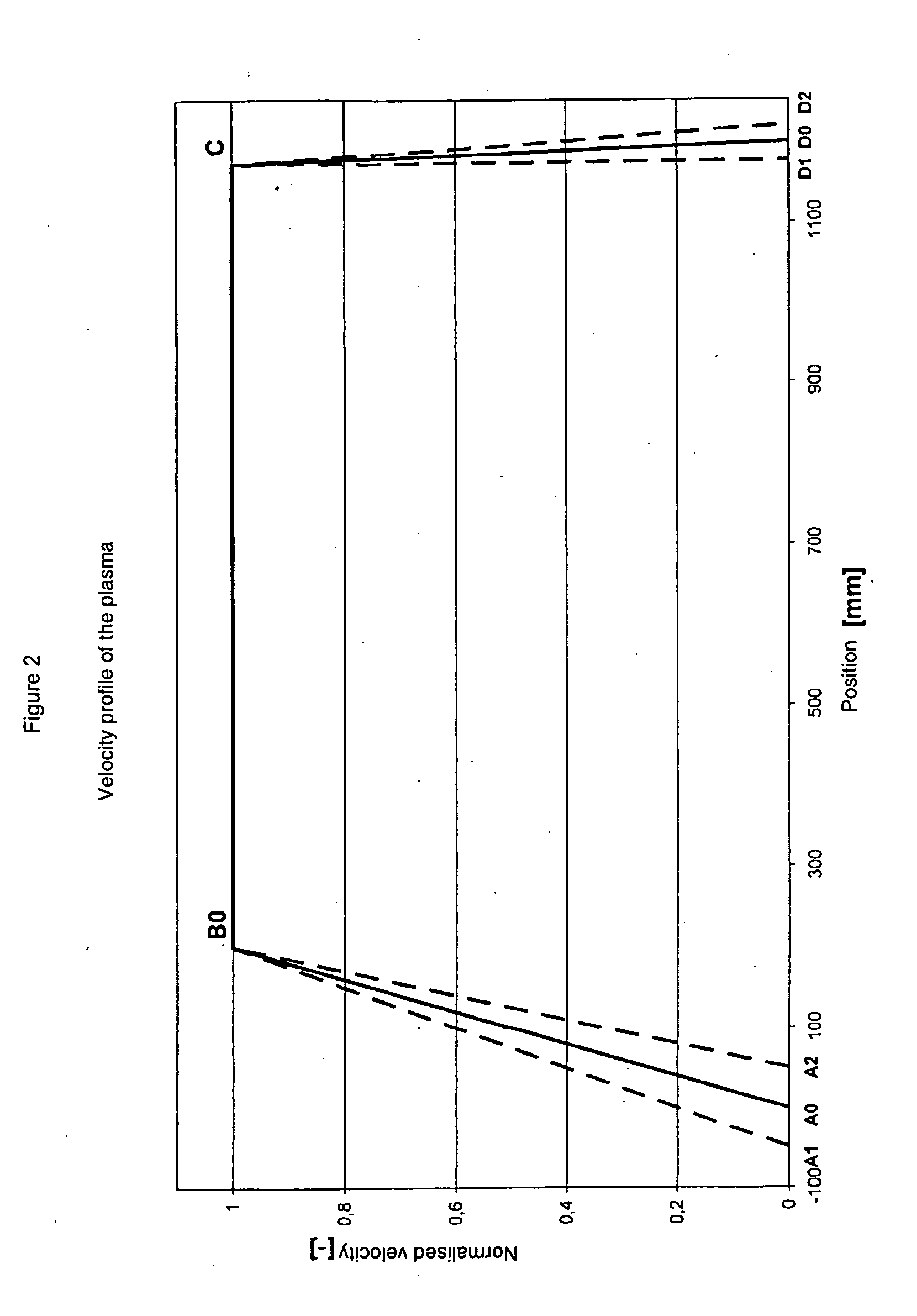 Method for making an optical preform