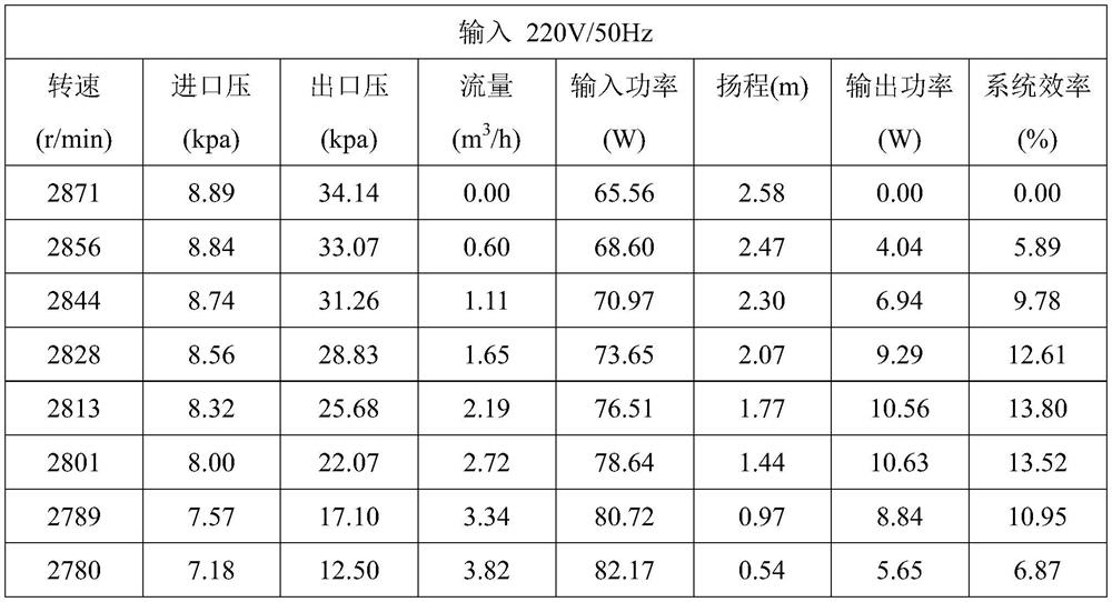 Integrated heating pump for dish washing machine and dish washing machine thereof