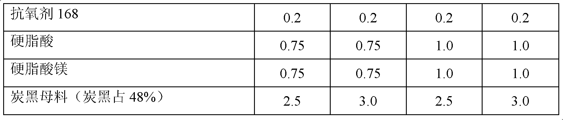 Extremely temperature sensitive halogen-free and low smoke flame retardant plastic alloy for cables and preparation method thereof