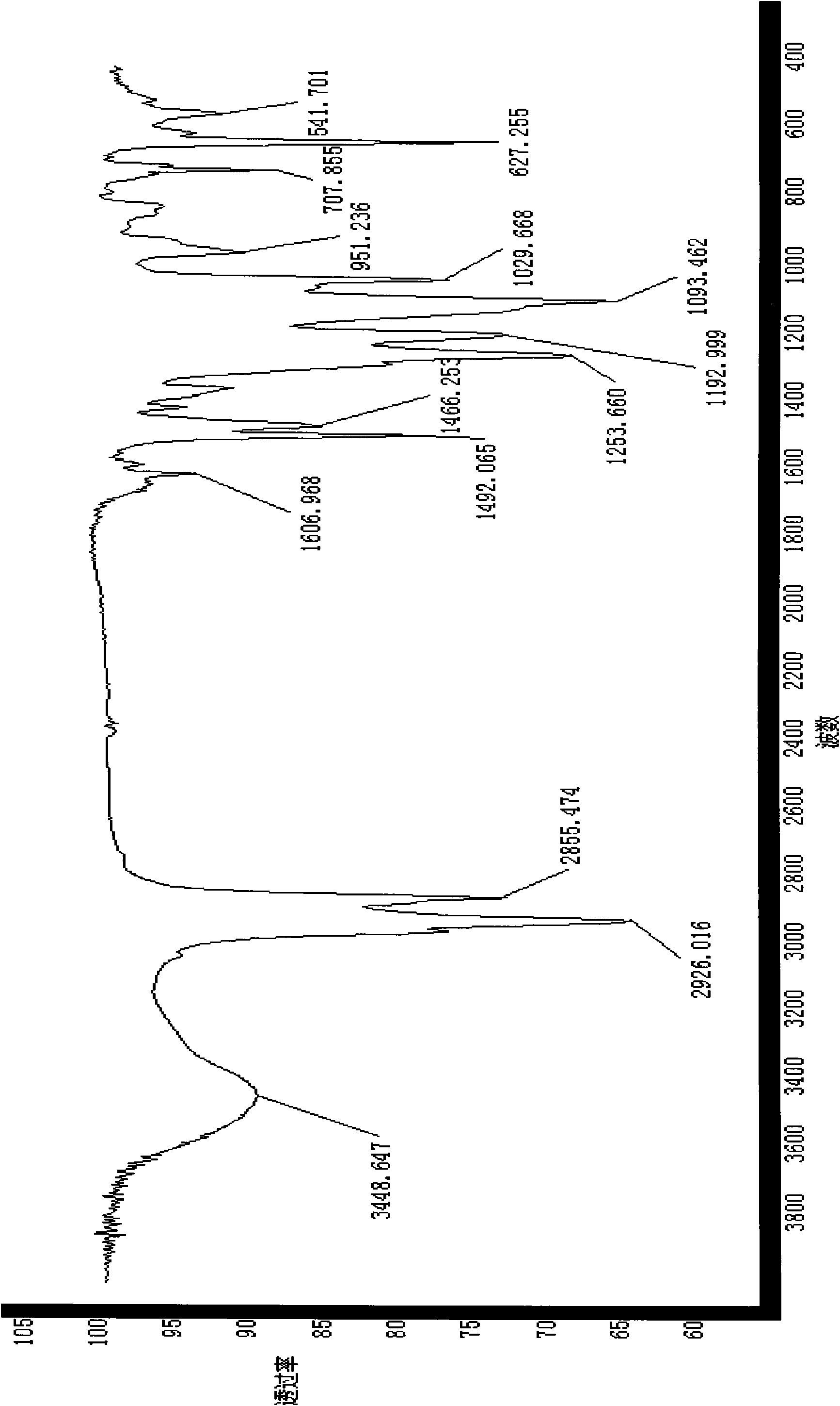 Alkyl-blocked alkylphenol polyoxyethylene ether benzene sulfonate surfactant and preparation method and application thereof