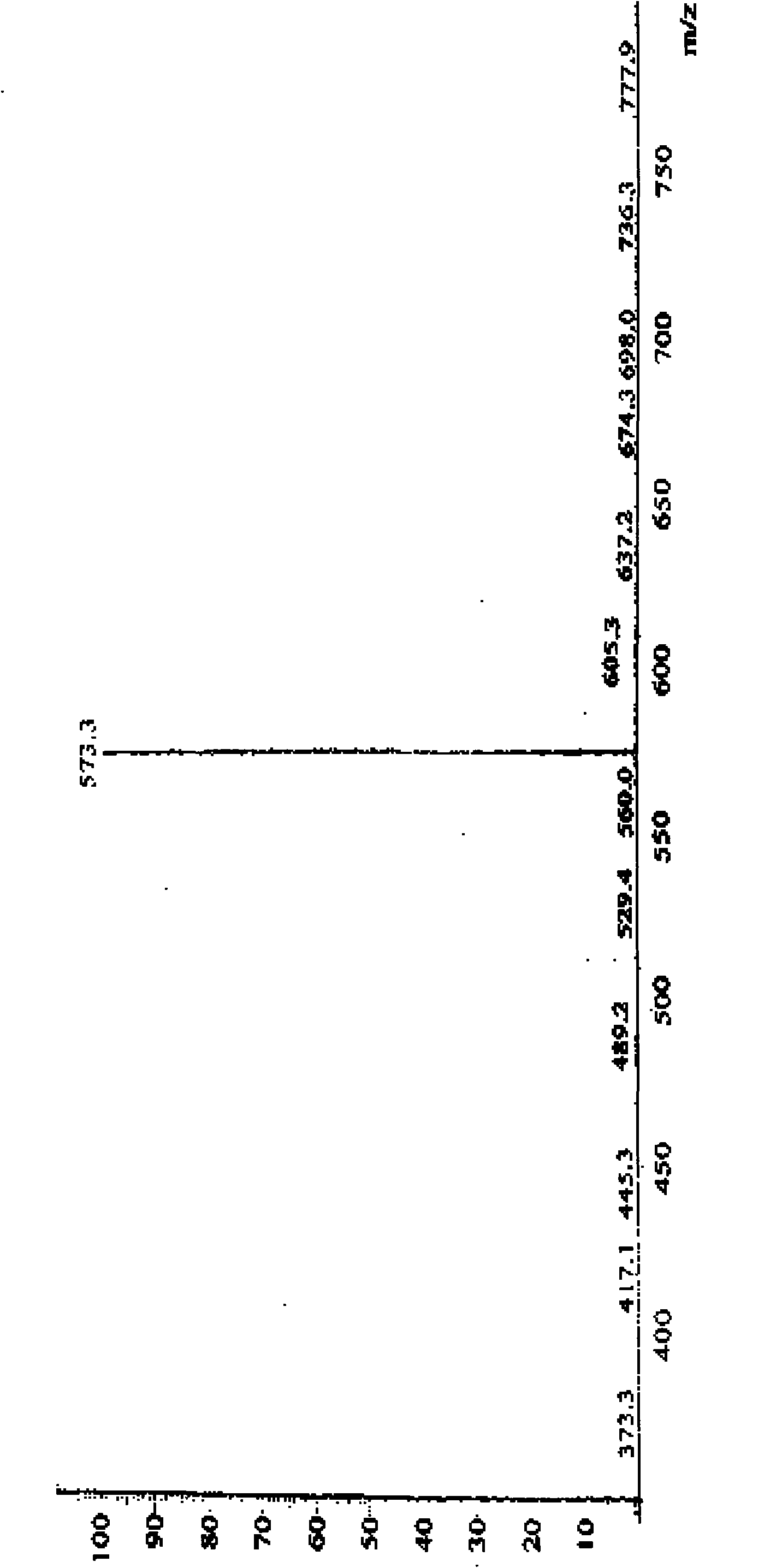 Alkyl-blocked alkylphenol polyoxyethylene ether benzene sulfonate surfactant and preparation method and application thereof