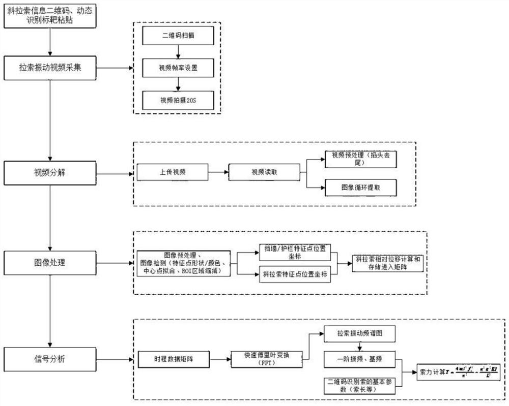 A cable force test method based on mobile phone image recognition