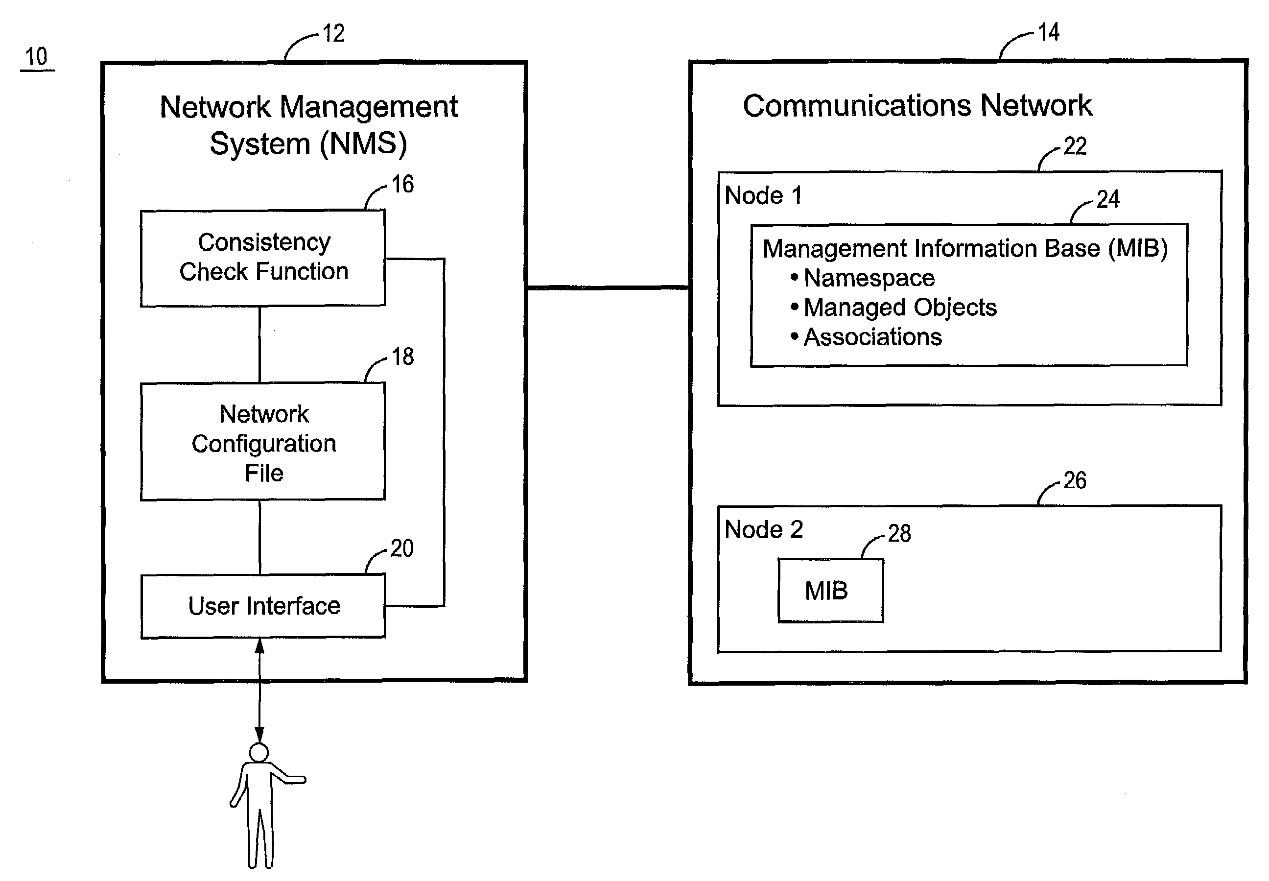 Operator-defined consistency checking in a network management system