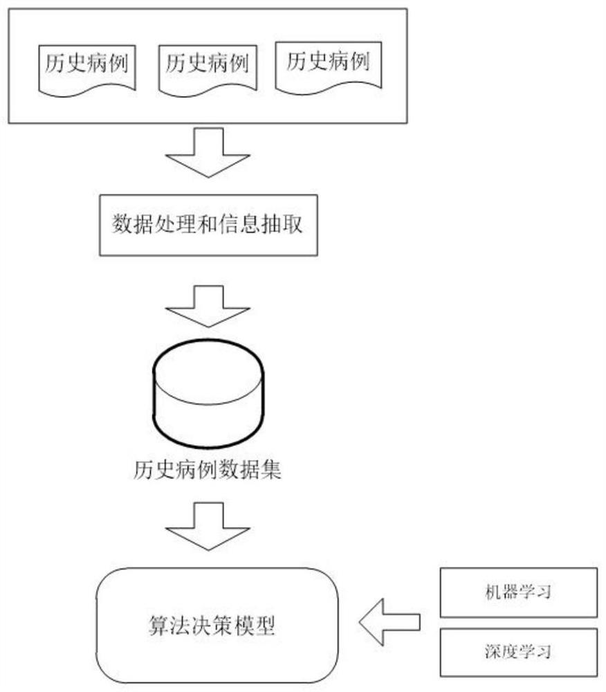 A clinical intelligent assistant decision-making method and system for femoral neck fracture