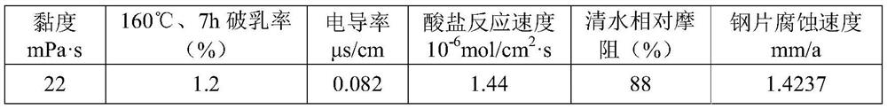 Ultrahigh-temperature-resistant low-viscosity low-corrosion emulsifier and emulsified acid system containing same