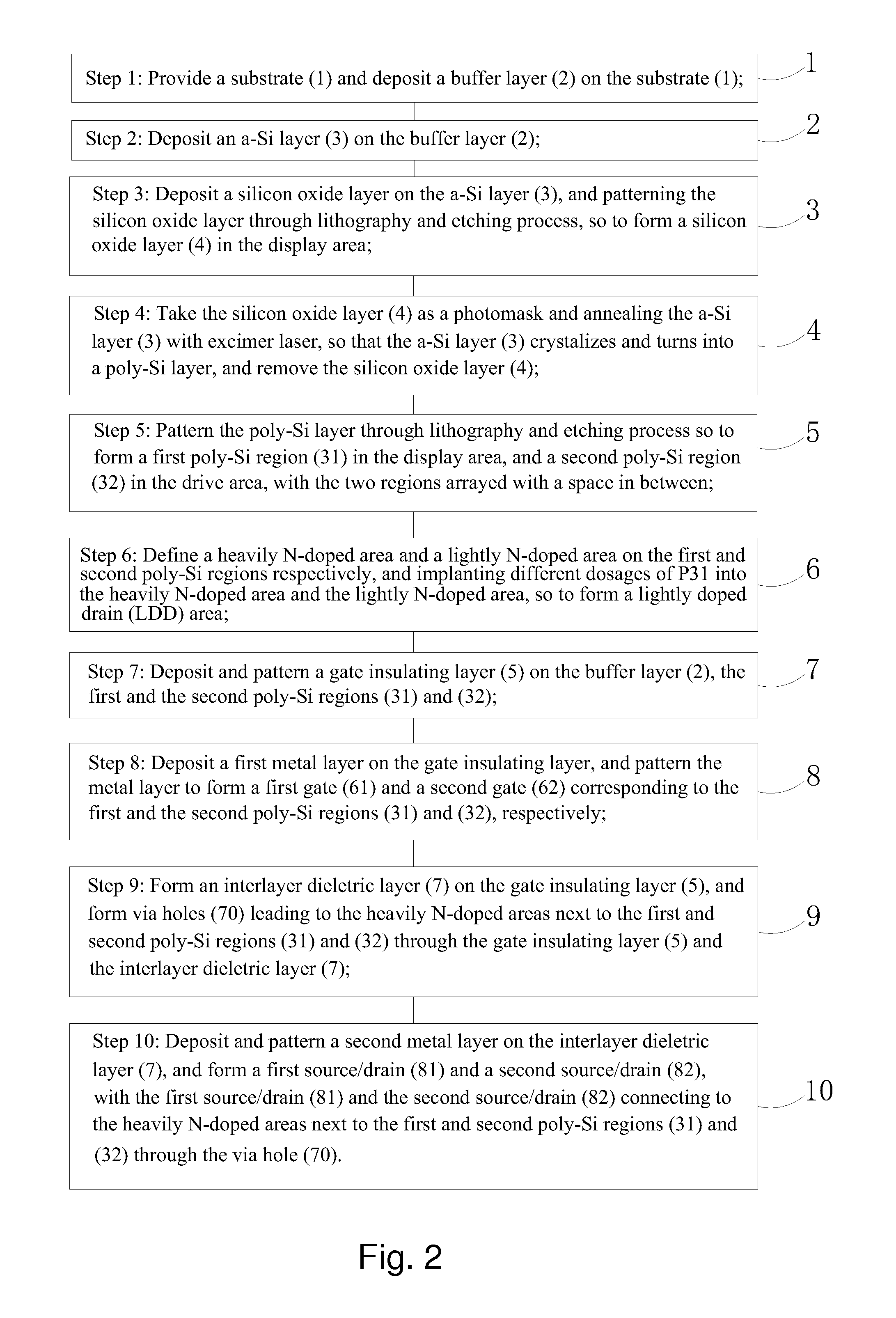 LTPS TFT Substrate Structure and Method of Forming the Same