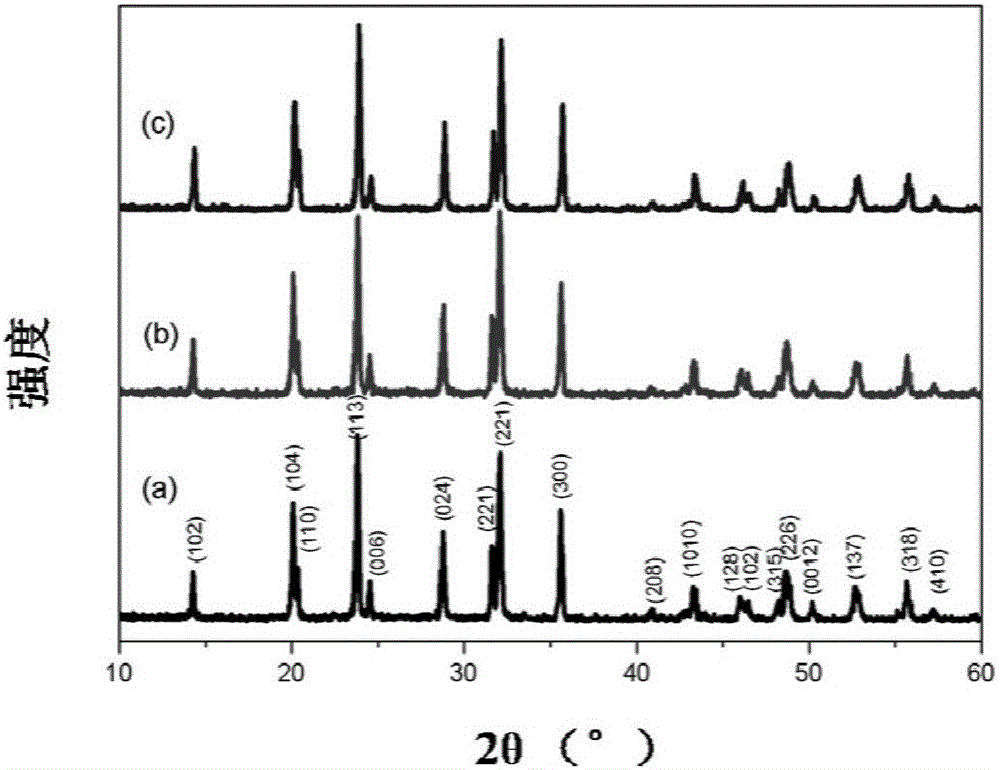 Cathode material for sodium-ion battery, preparation method of cathode material and sodium-ion battery