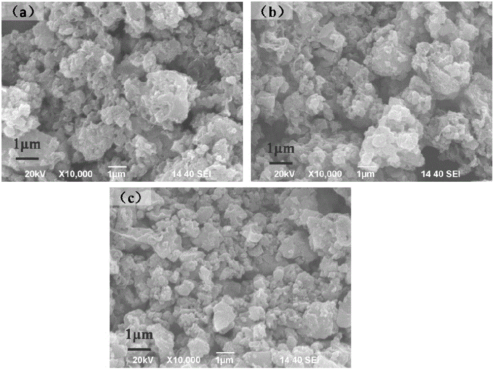 Cathode material for sodium-ion battery, preparation method of cathode material and sodium-ion battery