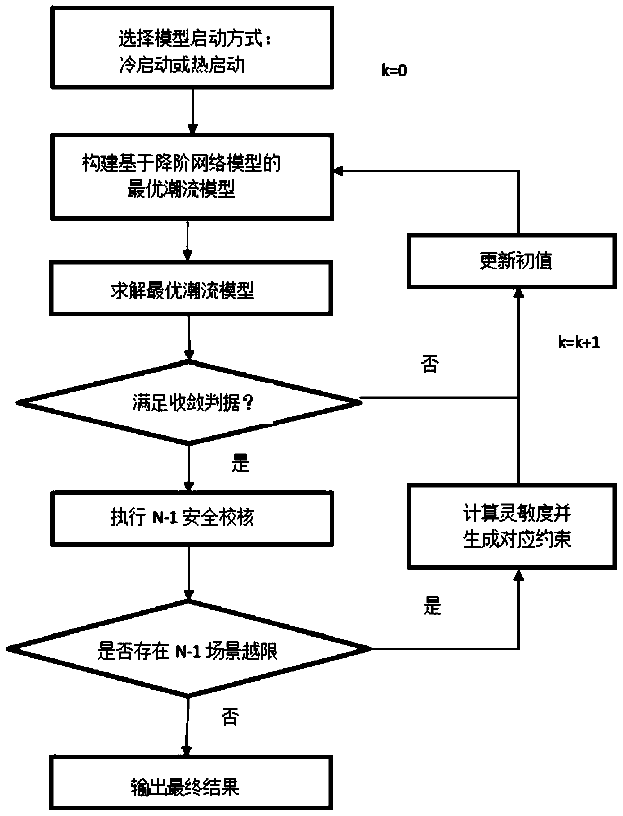 An n-1 closed-loop safety check method with embedded reactive power and voltage