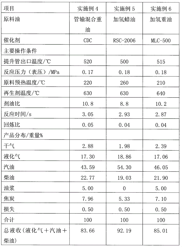 Catalytic cracking method and device