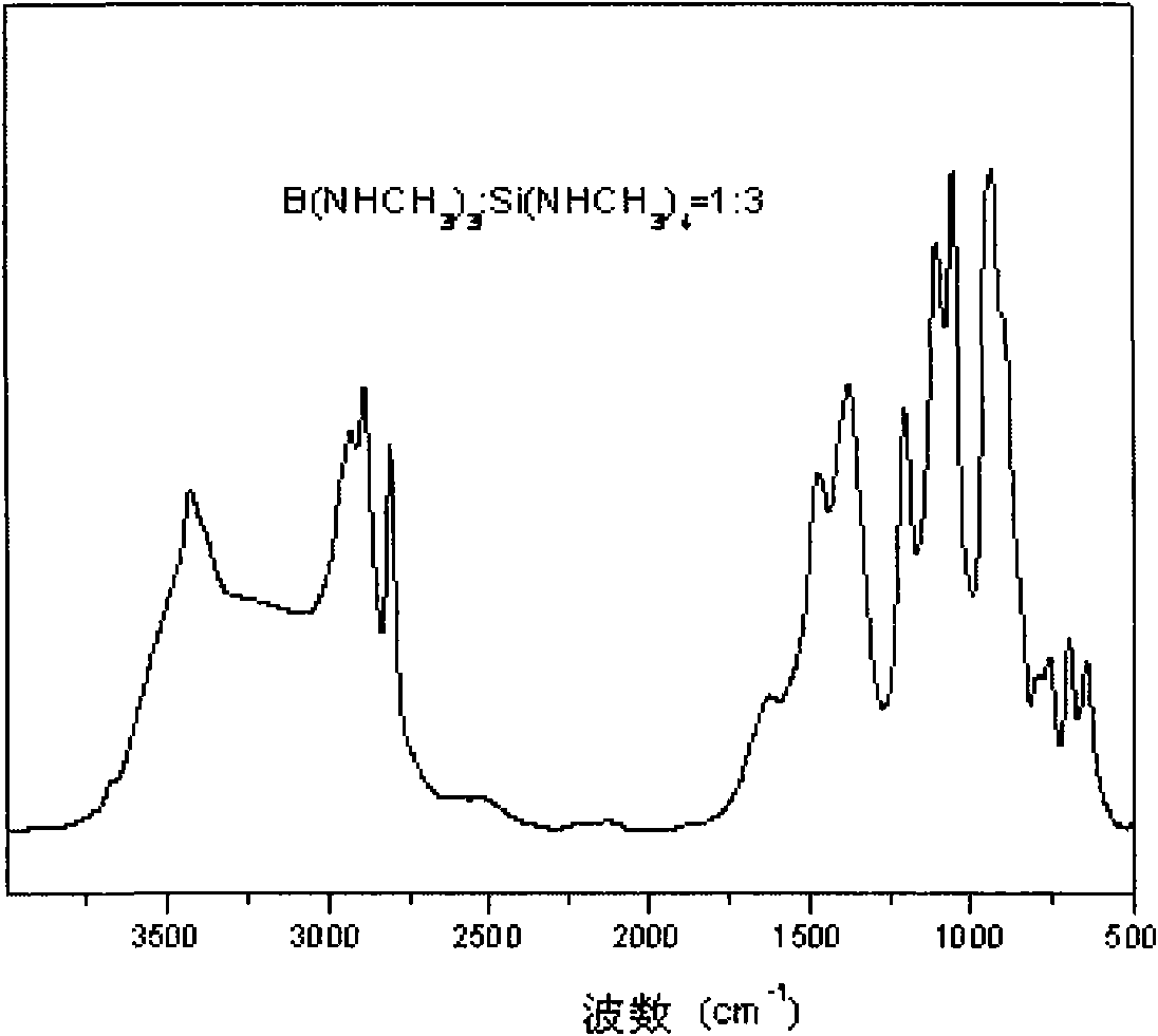 Method for preparing borosilazane ceramic fiber precursor